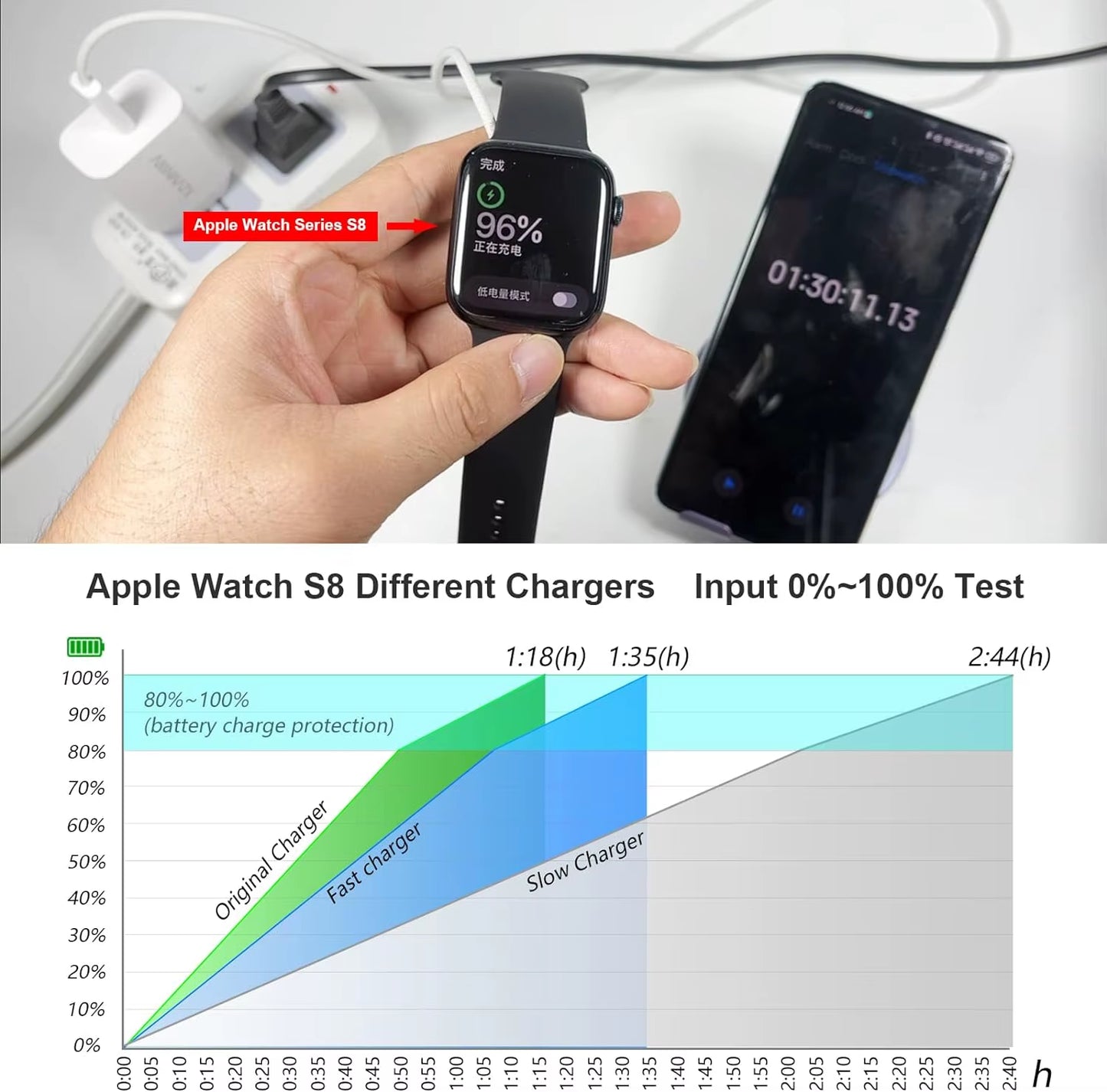 5W Fast Charging USB C Charger Cord Compatible for Apple Watch Magnetic Watch Charging Cable Compatible for Watch Series 10 9 8