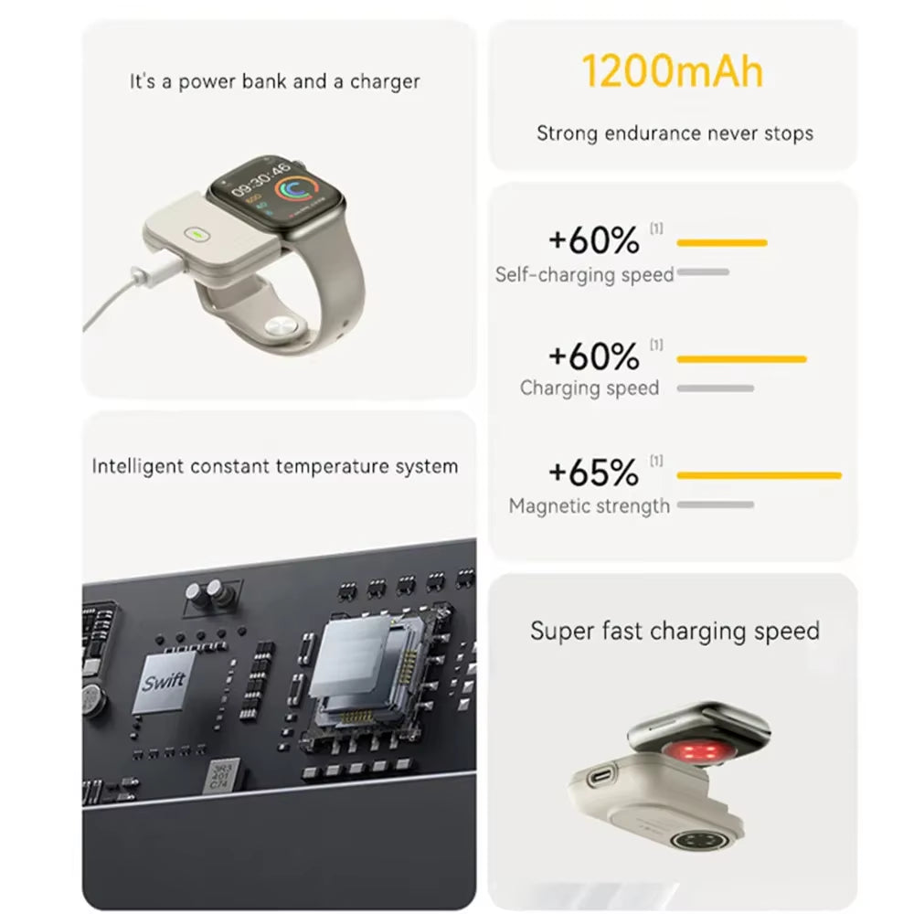 Wireless Power Bank for Apple Watch 41 44Mm 45Mm 46Mm Portable Charger for Apple Watch Ultra 49Mm Wristband Magnetic Power Bank